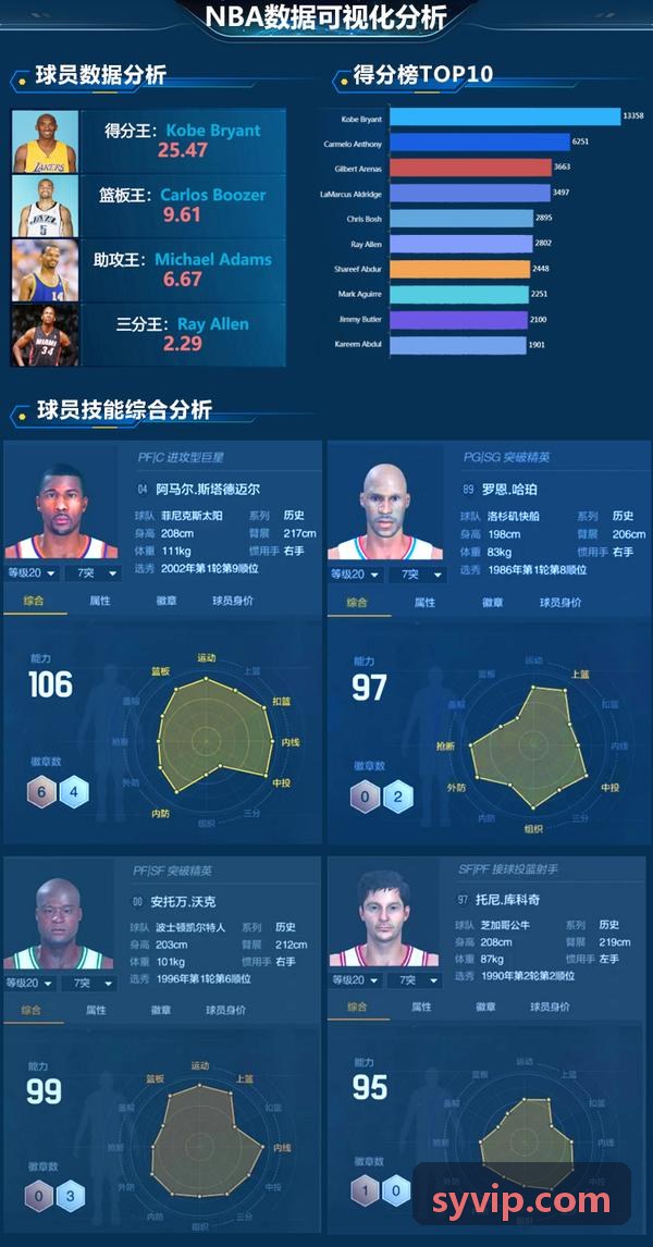 九游NINEGAME 新版本数据分析工具发布